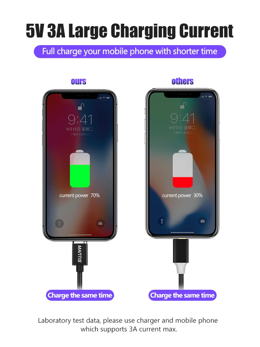 MANTIS Micro USB Магнитный кабель usb type C кабель для зарядки мобильных телефонов type-C USB-C кабель для iPhone huawei samsung Xiaomi 3A