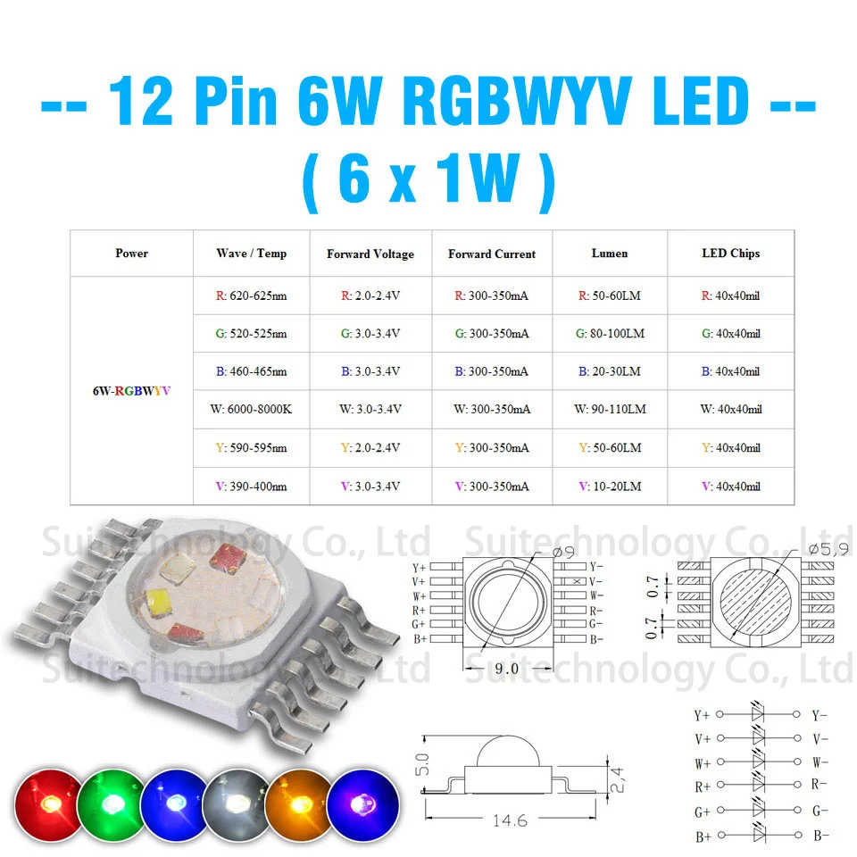 3 Вт 4 Вт 5 Вт 6 Вт 15 Вт 18 Вт RGB RGBW RGBWY RGBWYV высокомощный светодиодный 4pin 6pin 8pin 10pin 12pin красочный DIY литьевой светодиодный источник света для сцены