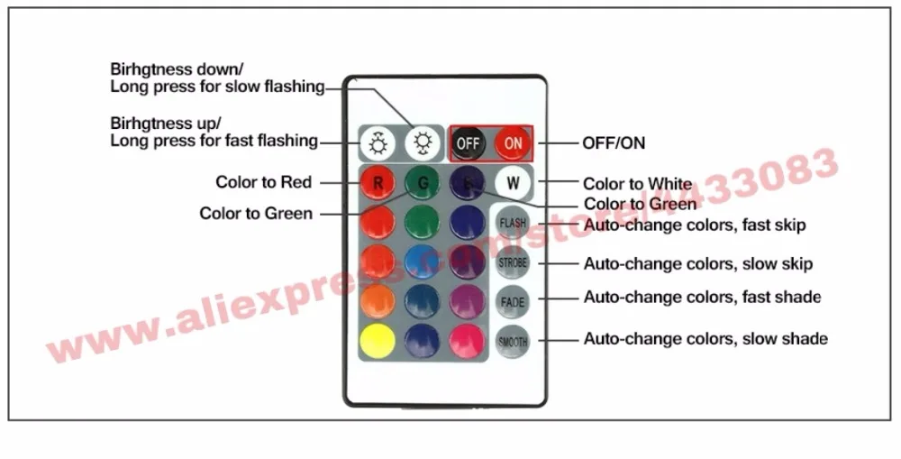 USB Светодиодные ленты лампы 2835SMD DC5V Гибкая Водонепроницаемая RGB светодиодный светящаяся лента 2 M 3M USB кабель HD ТВ Настольный Экран фон смещения свет