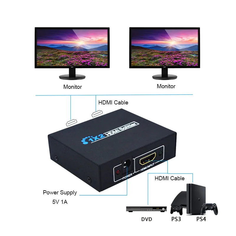 HDMI сплиттер 1In 2 Out Full HD 1080p видео переключатель для HDCP HDTV DVD PS3 с кабелем питания