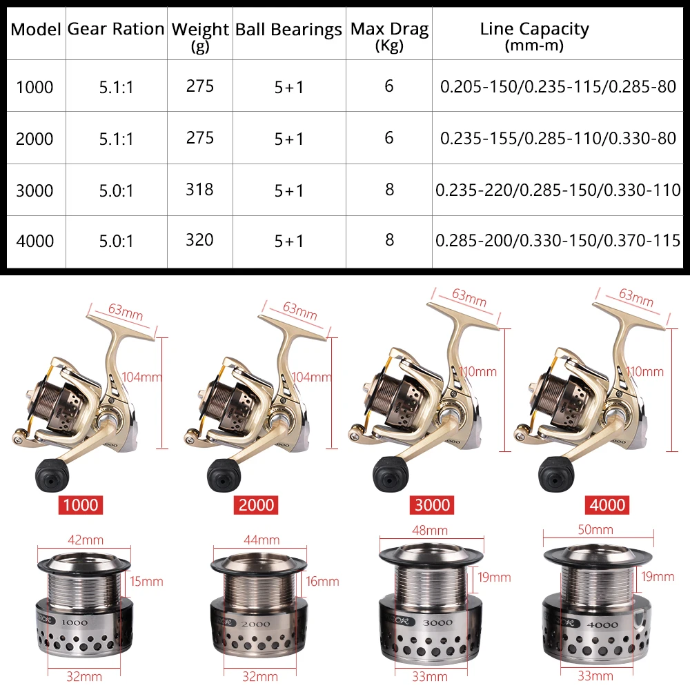 Рыболовная катушка RYOBI CONDOR 1000 2000 3000 4000 спиннинговая Ratio5.1:1 drag power2.5 5 0 кг