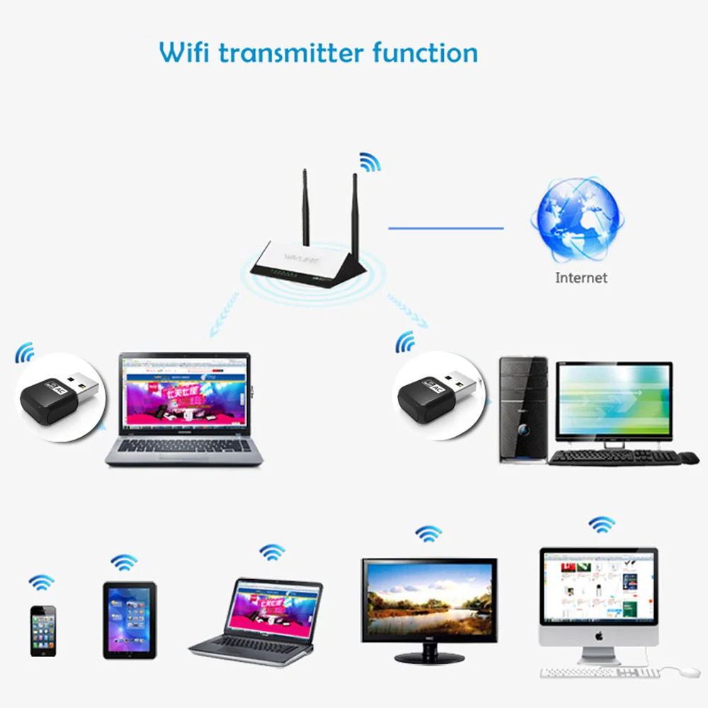 Wavlink Mini USB Wifi адаптер/ключ Беспроводная сетевая LAN Карта AC600 Двухдиапазонная