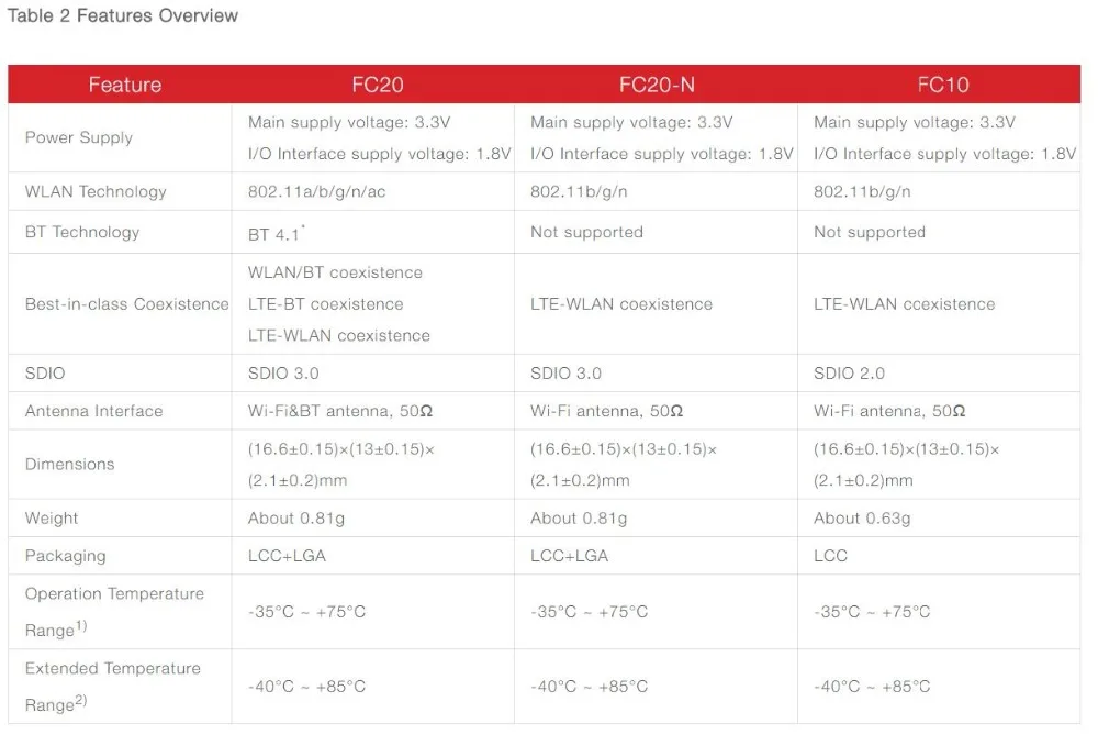 Модуль Wi-Fi JINYUSHI для FC10 IEEE802.11b/g/n интерфейсы связи SDIO в сочетании с быстрым временем