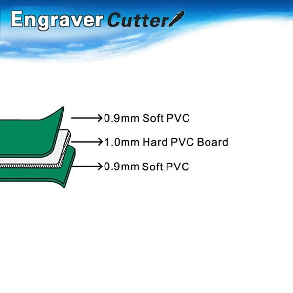 

A4 Non Slip Printed Grid Line Self-Healing Cutting Mat (A Level 3-Layer)