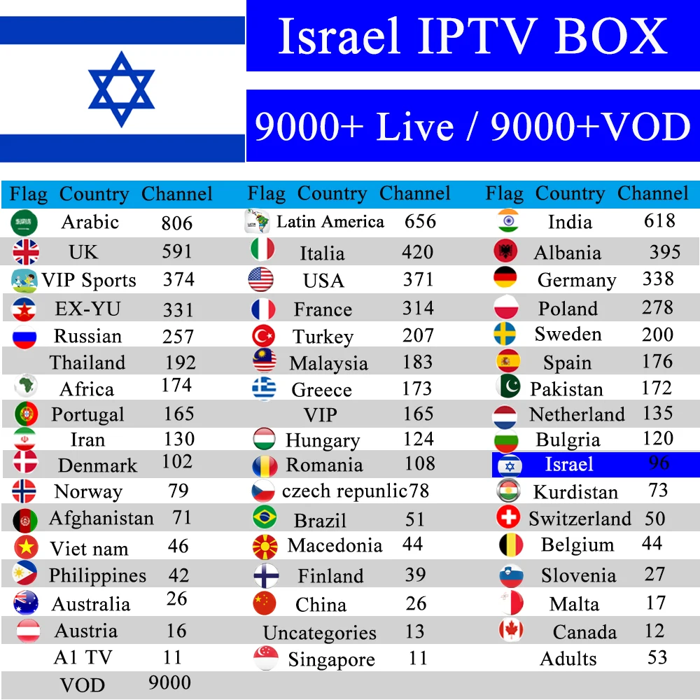 Israel IPTV 1 год бесплатно Премиум IPTV Box TX6 Android 7,1 2 Гб 16G США Великобритания Румыния французский Испания взрослый канал M3u подписка VLC