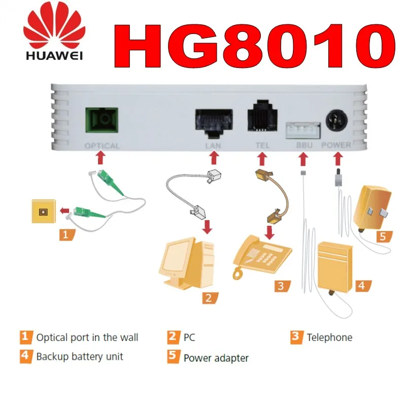 Оригинальный Новый huawei HG8010H HG8010 Epon onu с 1GE оптоволоконная сеть ont относится к