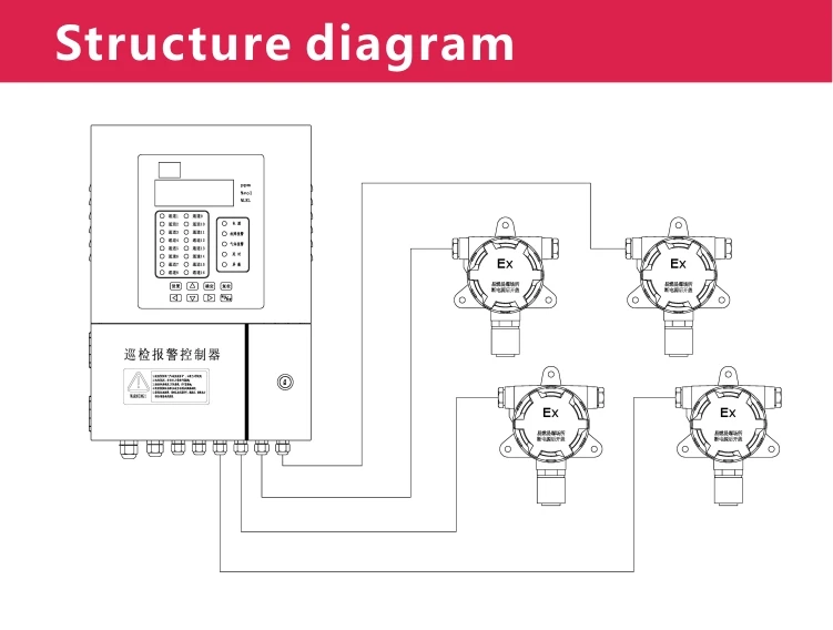 13 multi-function инспекционной сигнализации шкаф управления для промышленности