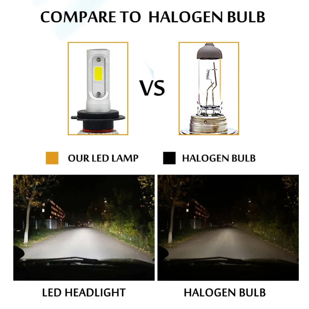 2 шт. H7 Led H4 H1 H3 H11 H8 H9 9005 HB3 9006 HB4 автомобилей головной светильник Авто Передние противотуманные фары светильник автомобильная лампа 72 Вт 8000lm 6500k