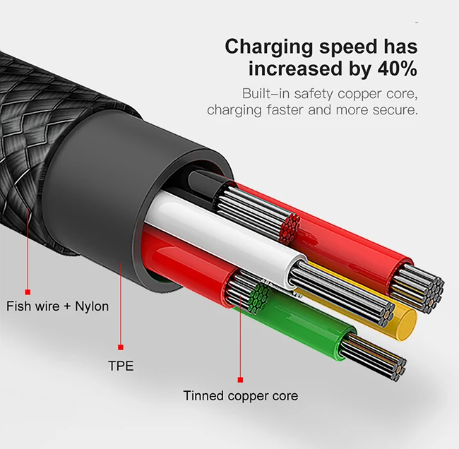 2.4A L-Line 90 градусов локоть usb type C кабель для samsung S8 Note 8 зарядный кабель для синхронизации данных для Xiaomi Redmi Note 7 mi 9 K20 Pro
