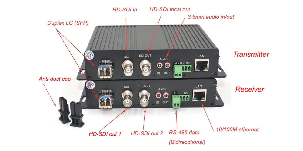 Высококачественные HD SDI видео/аудио/данные/Ethernet волоконно оптические медиа