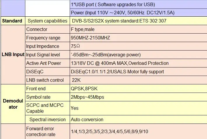 Gtmedia v8 finder метр спутниковый finder 1080p satfinder DVB-S2 поддерживает спектр vs satlink ws6933 MPEG-4