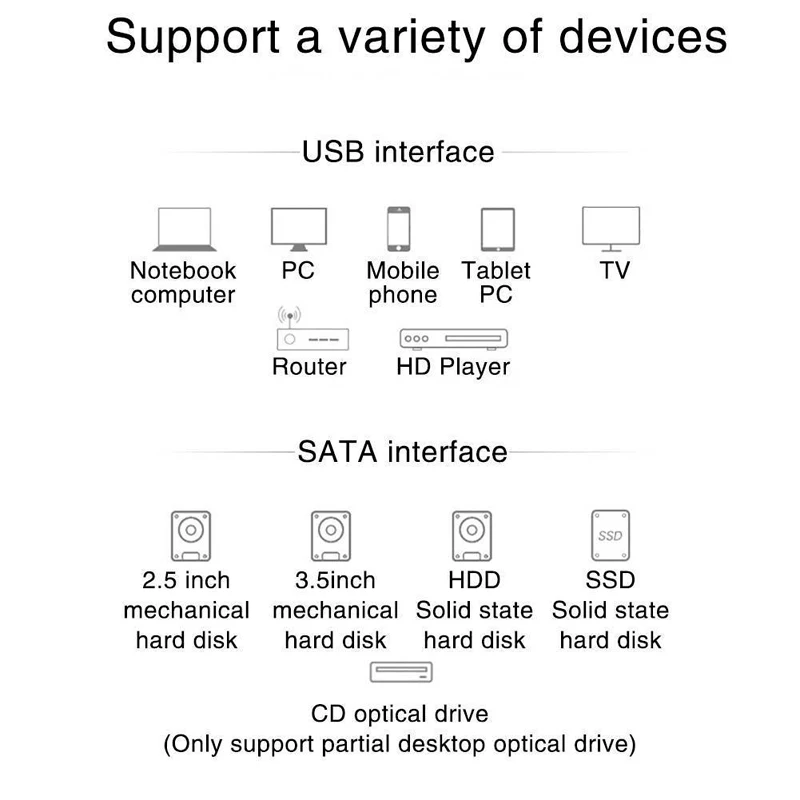 USB 3,0 на SATA 2,5/3,5 дюймовый HDD SSD жесткий диск конвертер адаптер питания кабеля