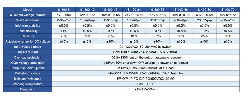 400 Вт переключатель источника питания Вход AC110v-220v выход 5 в 12 В 15 в 24 в 36 в 48 в 60 в 70 в DC источник питания для шагового двигателя с ЧПУ