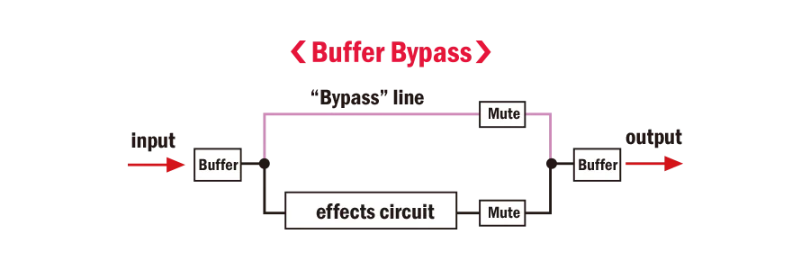 NUX NFB-2 Lacerate Mini Core Pedal Huge Boost 2 режима Boost True Bypass Buffer Bypass Tone Minicore pedal de guitarra
