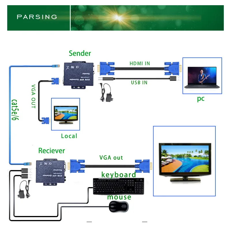 1080P 300 м VGA KVM UTP удлинитель с usb портом для DVR USB над cat5 cat6|KVM-переключатели| |