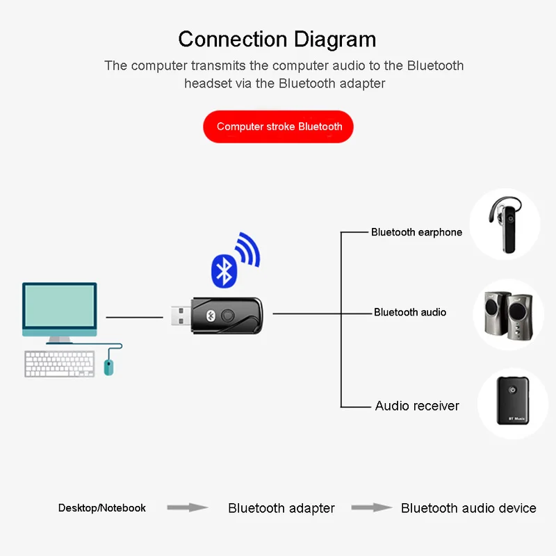 USB беспроводной Bluetooth V4.2 адаптер передатчика музыкальный стерео передачи для