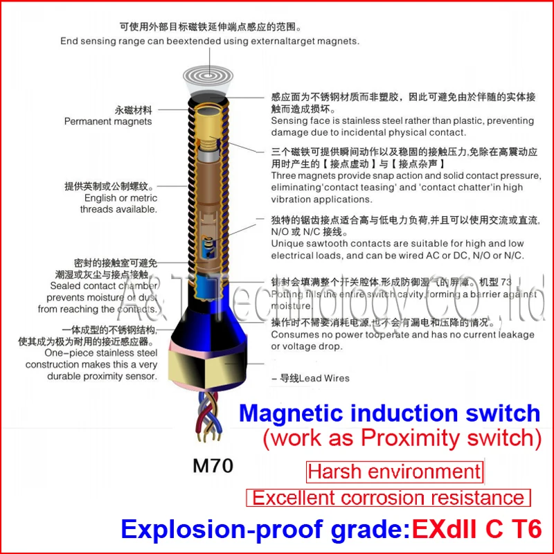 Коррозионная стойкость нержавеющая сталь антивандальный взрывозащищенный