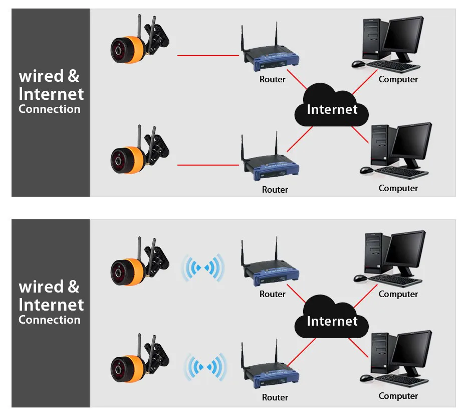 720 P/1080 P Беспроводной открытый пуля IP Камера Водонепроницаемый WI-FI видеонаблюдения камера IRCUT флеш-карты памяти TF 32 Гб приложение Yoosee двойная антенна