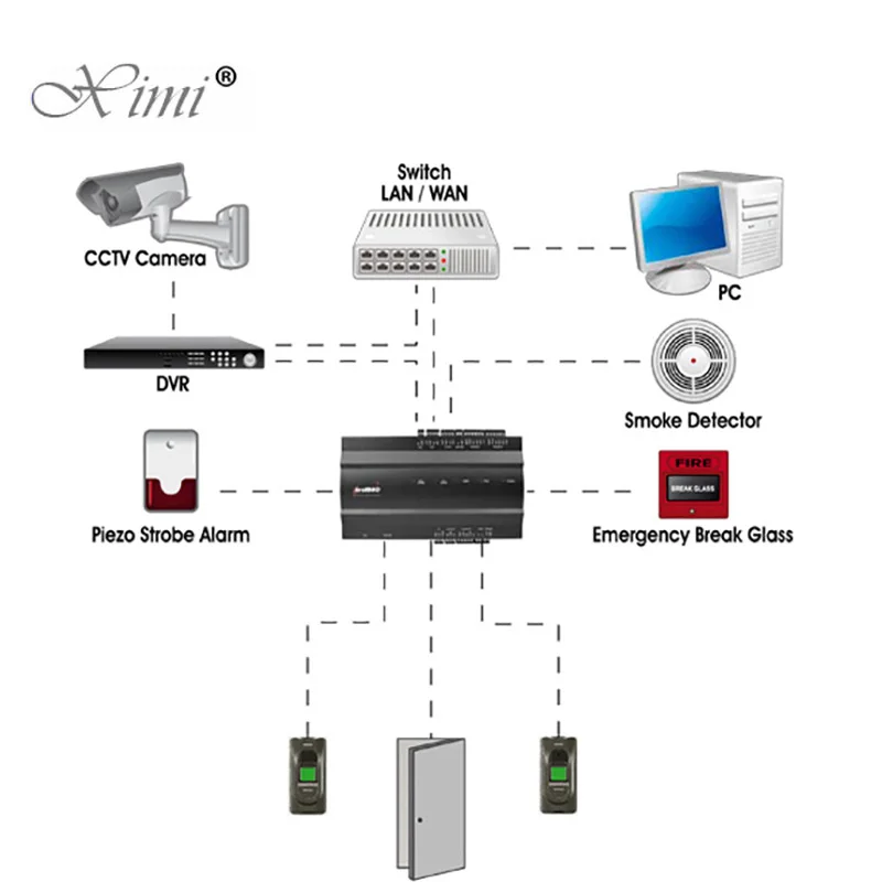 Inbio160 One Door Fingerprint And Card Access Control Board Biometric High Security System With TCP/IP RS485 | Безопасность и