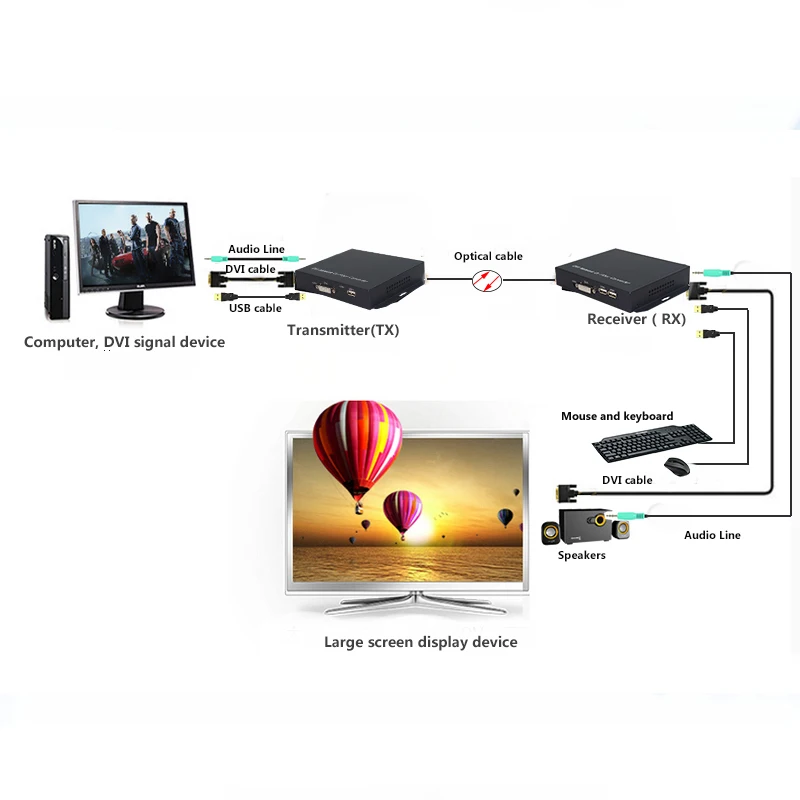 Удлинитель KVM DVI волоконный преобразователь Full HD 1080P 20 км в один режим с поддержкой