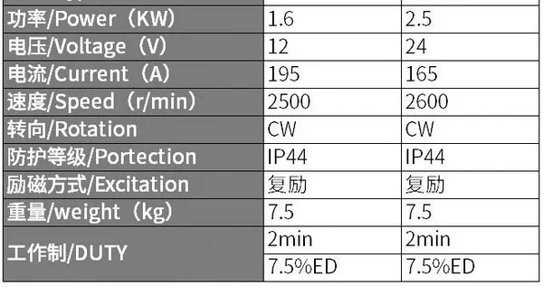 12V электрический грузовик санитарии 1.6KW мусоровоз 24V хвост пластины Гидравлический масляный насос двигателя 2.2KW двигатель постоянного тока