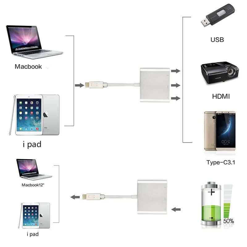 Rovtop USB 3,1 type C к HDMI USB 3,0 зарядный адаптер конвертер 3 в 1 USB-C концентратор адаптер для MacBook Pro Pixel samsung Z2