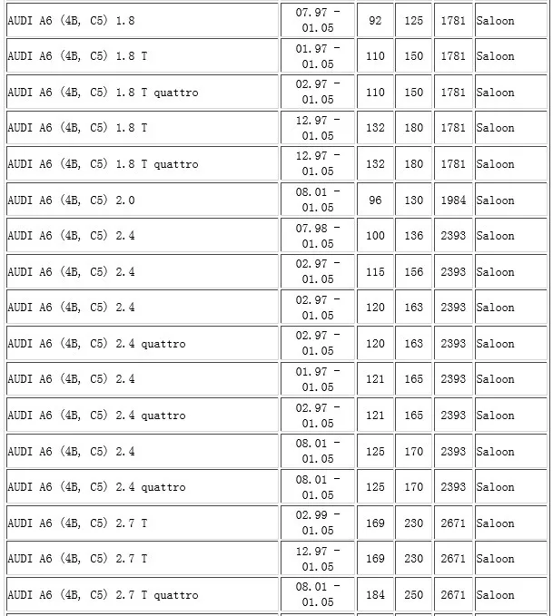Датчик парковки PDC для Audi A4 A6 A8 VW T5 Polo Skoda Octavia 7H0919275C 4B0919275E 7H0919275