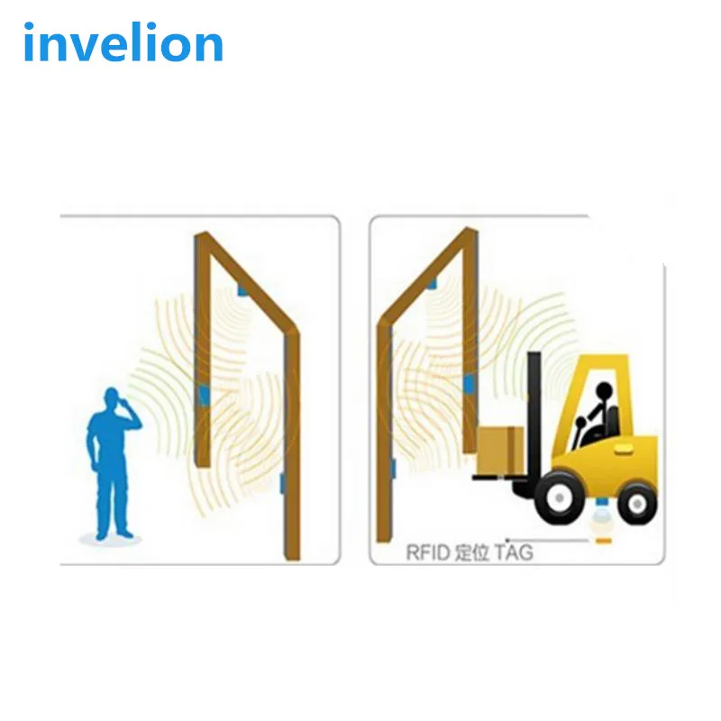 ISO18000 6C Gen2 IMPINJ R2000 чип uhf rfid считыватель дальнего радиуса действия с RS232/TCP/IP