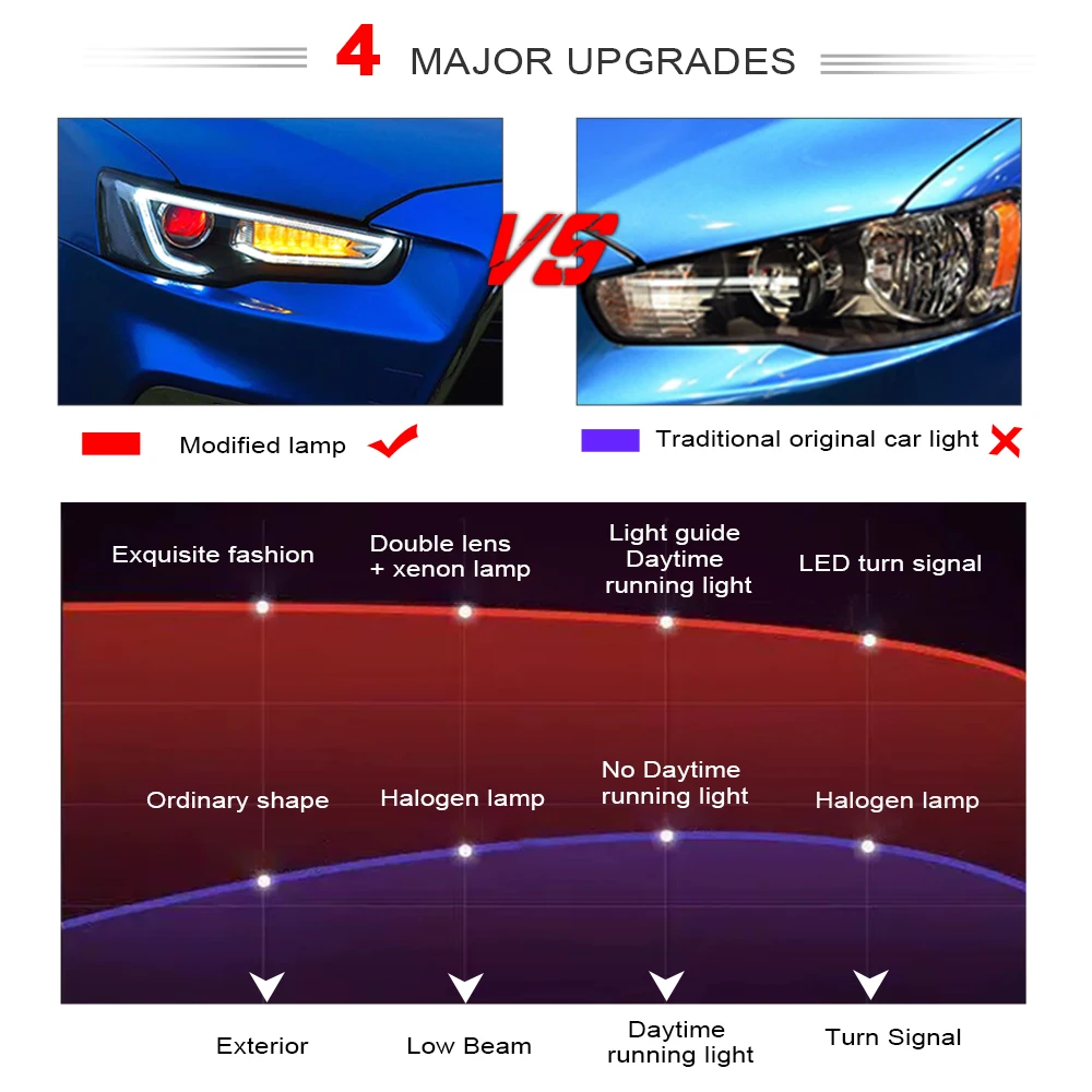 AcooSun для Mitsubishi Lancer EVO X 2008-2017 Автомобильная фара в сборе светодиодные DRL сигнал