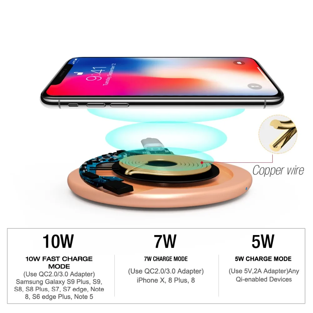 SMORSS Qi Беспроводное быстрое зарядное устройство для iphone X 8 Plus 10 Вт Беспроводная