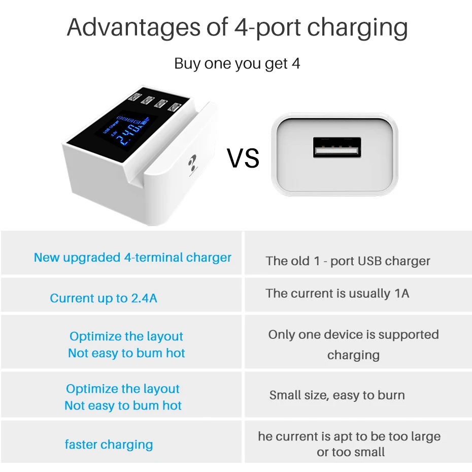 Смарт USB зарядное устройство настенный адаптер станция концентратор светодиодный дисплей Мобильный телефон настенное зарядное устройство для iPhone samsung с зарядным держателем