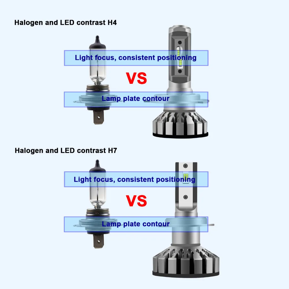 LEADTOPS 2 шт. мини H4 светодио дный фары 50 Вт фары автомобиля H11 H3 9005/HB3 9006/HB4 9012 автомобилей светодио дный: ightin заменить лампы 12000LM 12 В