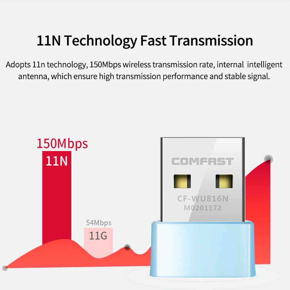 Бесплатный драйвер 2,4G беспроводной WiFi адаптер COMFAST CF-WU816N 150 Мбит/с мини USB WiFi адаптер для ноутбука Поддержка Windows XP/7/8/8,1/10