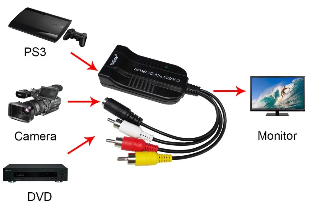 Wiistar HDMI на штекер AV/3RCA S-Video конвертер аудио видео адаптер HDMI2AV CVBS NTSC/PAL 1080P для HDTV STB проектор