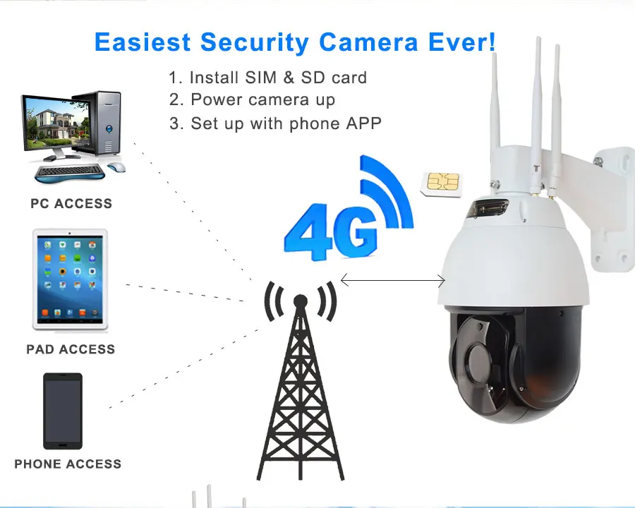 Безопасность " 3g 4G PTZ камера 1080P автоматическое отслеживание лица Обнаружение 20X зум AI трекер Starlight IR 200 м аудио в выход Голосовая сигнализация