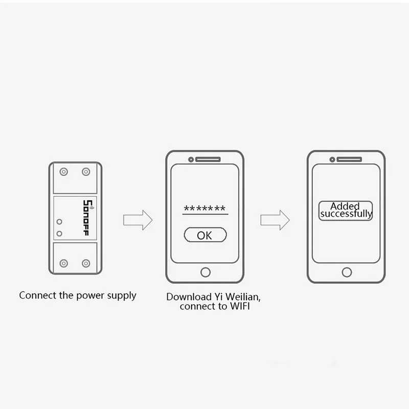 Urijk основной Wifi Пульт дистанционного управления универсальный модуль