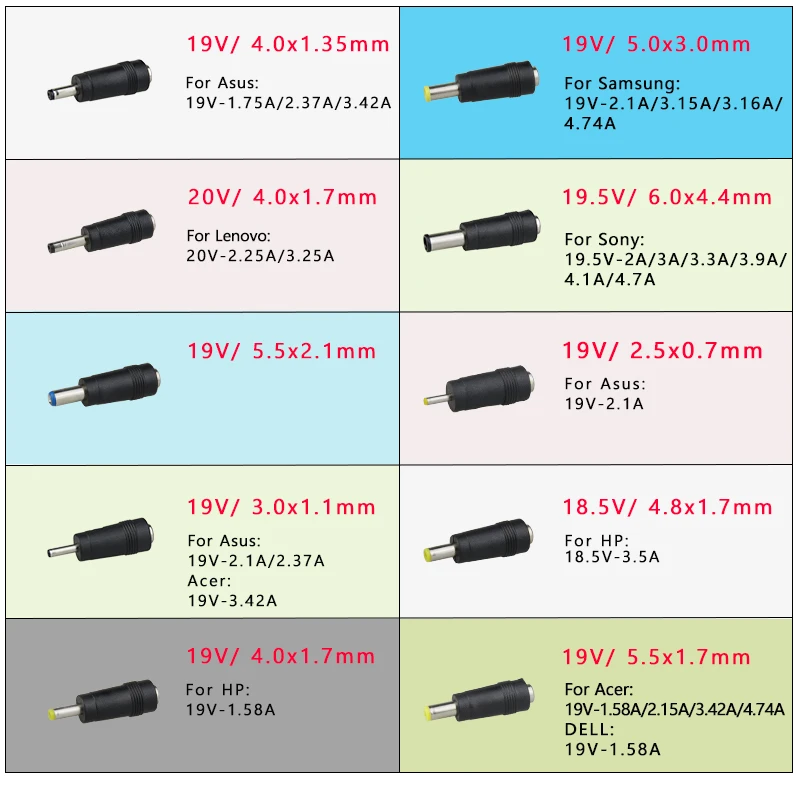 90 Вт PD USB-C зарядное устройство с 10 DC наконечниками Универсальное зарядное устройство 18,5-20 в многофункциональный US/UK/EU/AU адаптер питания для ноутбука i