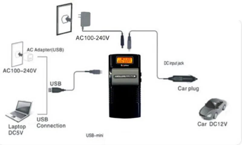 Soshine M20 lcd универсальное зарядное устройство для цифровых камер и Аккумулятор для видеокамеры