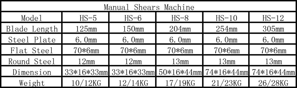 Фрезер ручной длиной 204 мм/Высокопрочный резак/станок для резки стальных