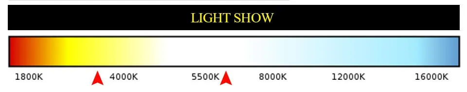 20 Вт люменов 5736 SMD Led кукурузная лампа светильник E27 E14 85 V-265 V 15W 10W 5W Светодиодная лампа без мерцания долговечная светодиодная лампа для светильник ing