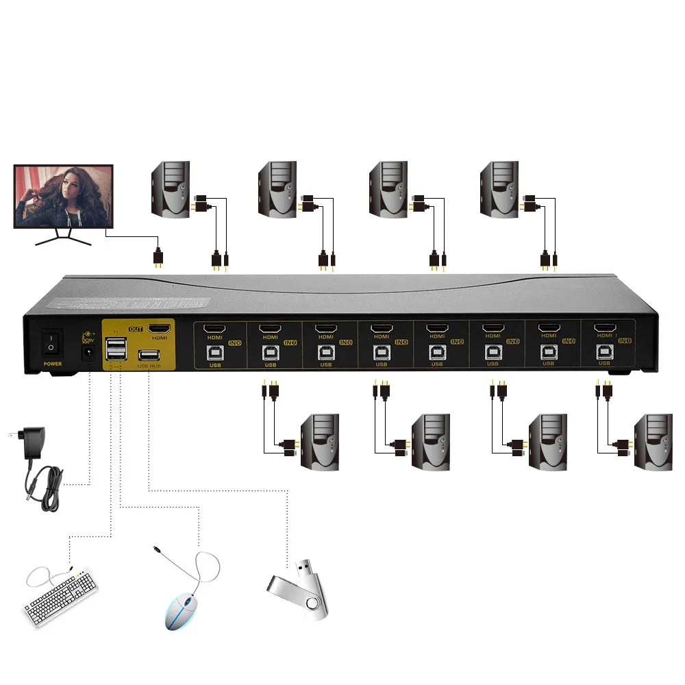 HDMI KVM переключатель 8 портов USB 2 0 с кабелями ПК МОНИТОР клавиатура мышь для компьютера ноутбука сервера DVR CKL