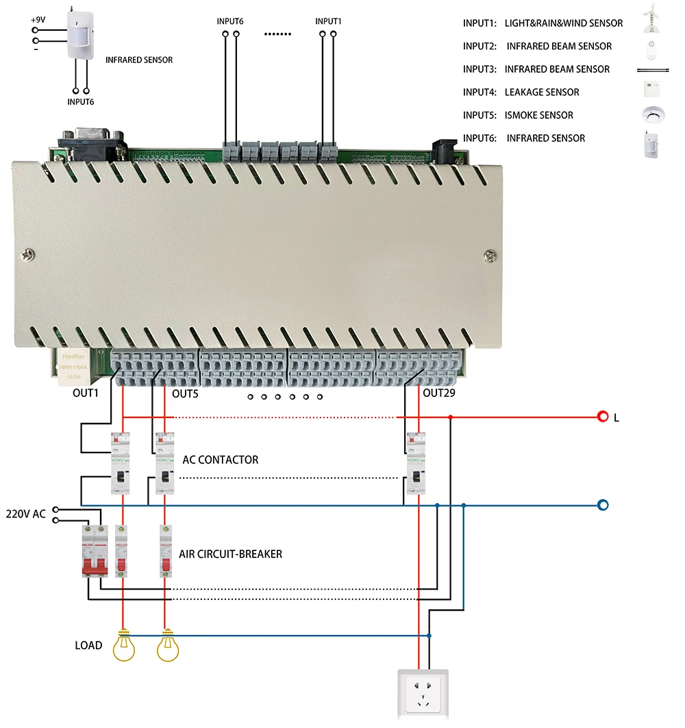 32 банда сети Ethernet TCP IP реле управления Diy переключатель модуль умный дом автоматизация дистанционного управления Лер охранной сигнализации Domotica