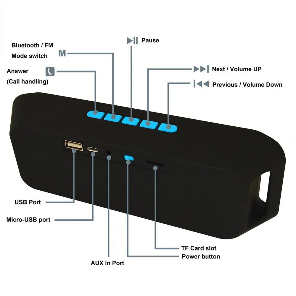 Беспроводная Bluetooth Колонка 208 сабвуфер Usb колонка mp3 плеер портативный динамик
