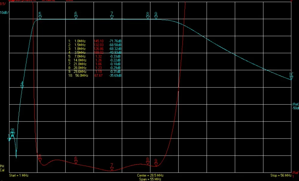 Строгий светофильтр частотой 7 30 МГц BPF улучшает защиту от помех уменьшает нижний