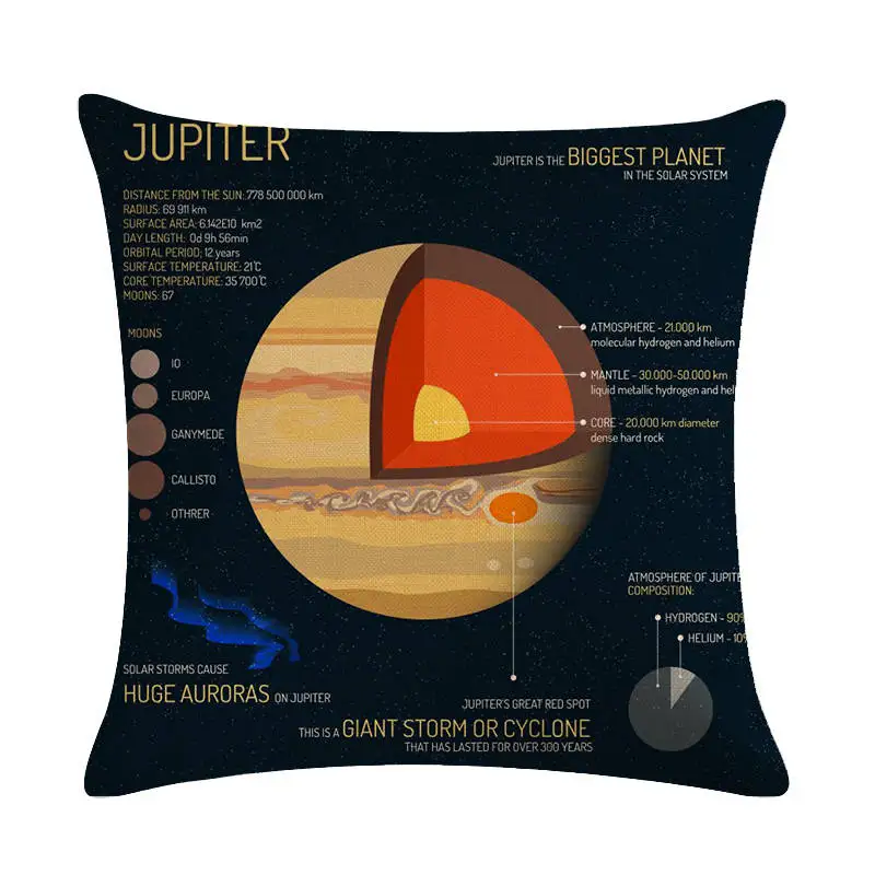 Venus Space Celestial Body Mercury Linen печатная звезда Марс наволочка для подушки Вселенная
