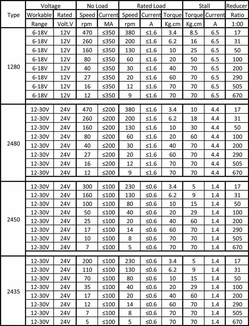 Оптовая продажа A58SW31ZY 7 470 об/мин DC 24 В червячный мотор редуктор 1 6 70 кг. См высокий