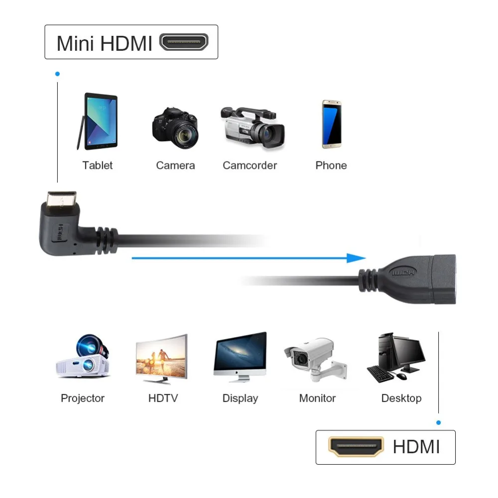 Кабель Mini HDMI-HDMI кабель 0 5 фута 90 градусов с левым углом переходник Mini-HDMI папа-HDMI