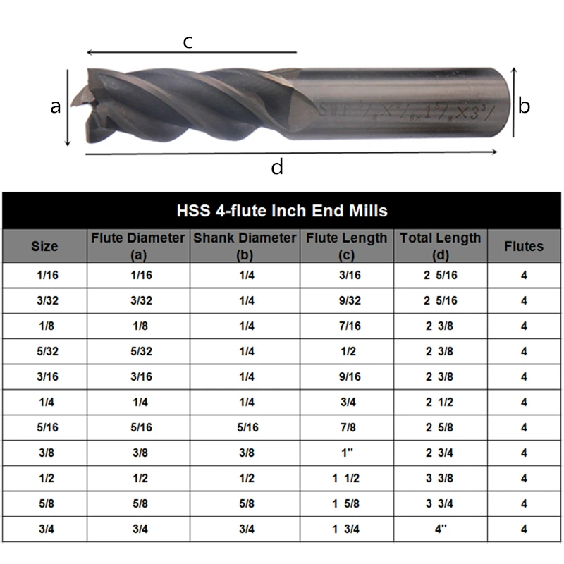 11 шт. фреза дюймов 1/16 &quot 3/4&quot твердосплавная CNC мельница 4 лезвия металлические