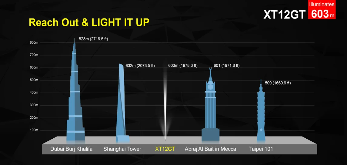 Новейший тактический фонарь KLARUS XT12GT CREE светодиодный XHP35 HI D4 1600 люмен с зарядкой от USB 3600 мАч 18650 в комплекте литий-ионный аккумулятор