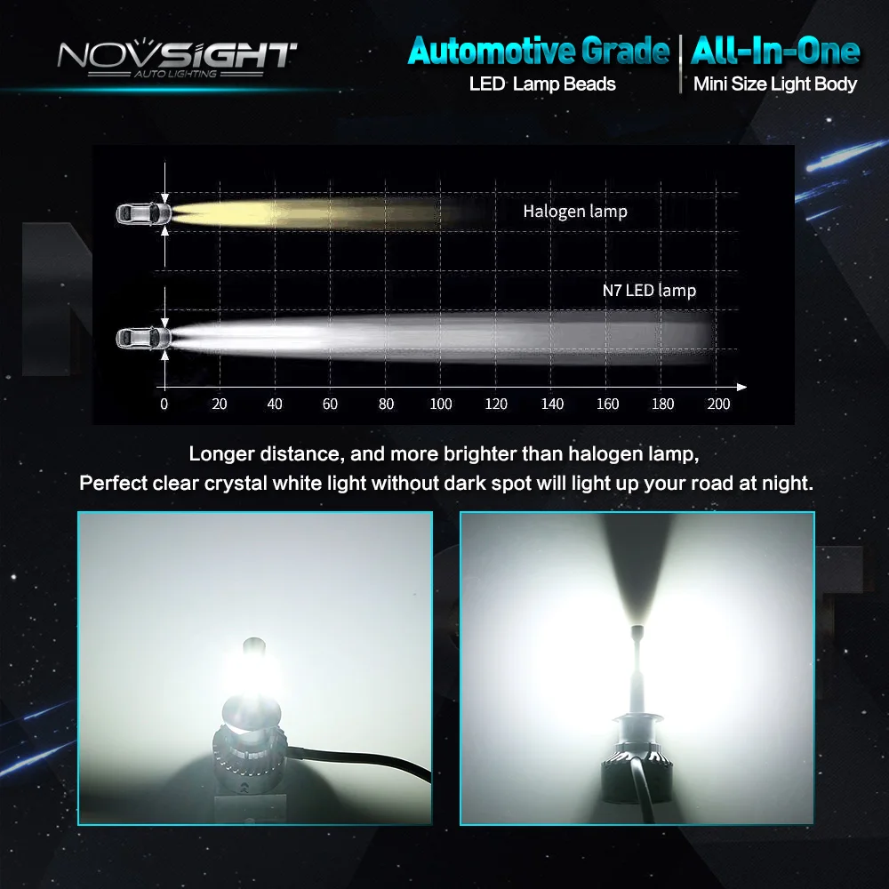 NOVSIGHT H1 автомобильный светодиодный светильник s h1 фонарь 70 Вт 10лм для вождения